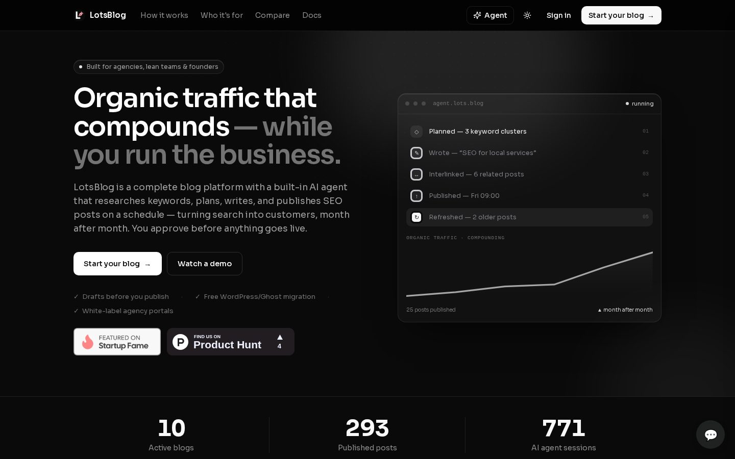 LotsBlog Homepage
