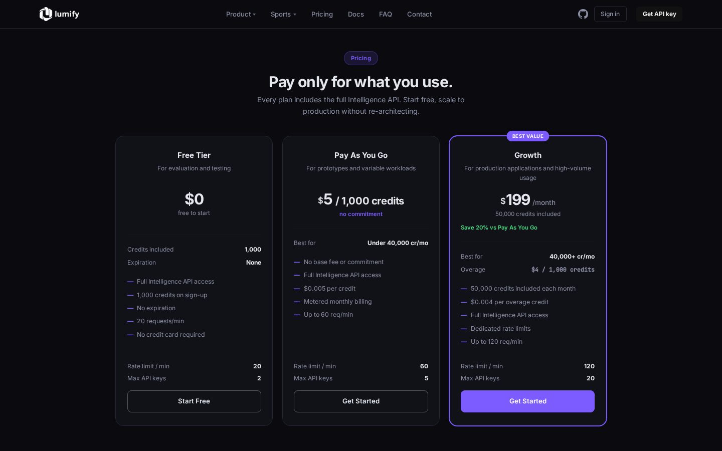 Lumify Pricing