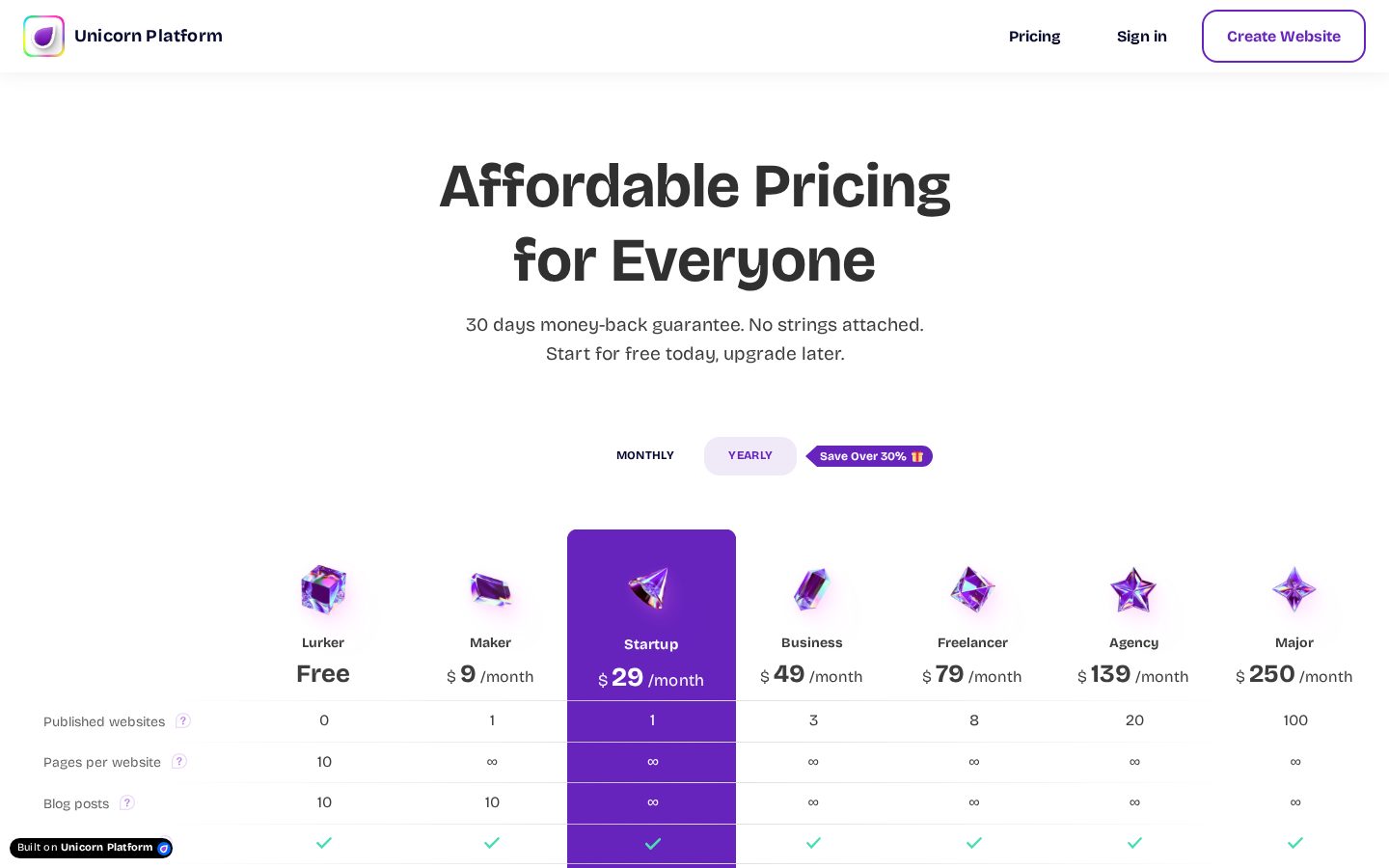 MagicTag.ai Pricing