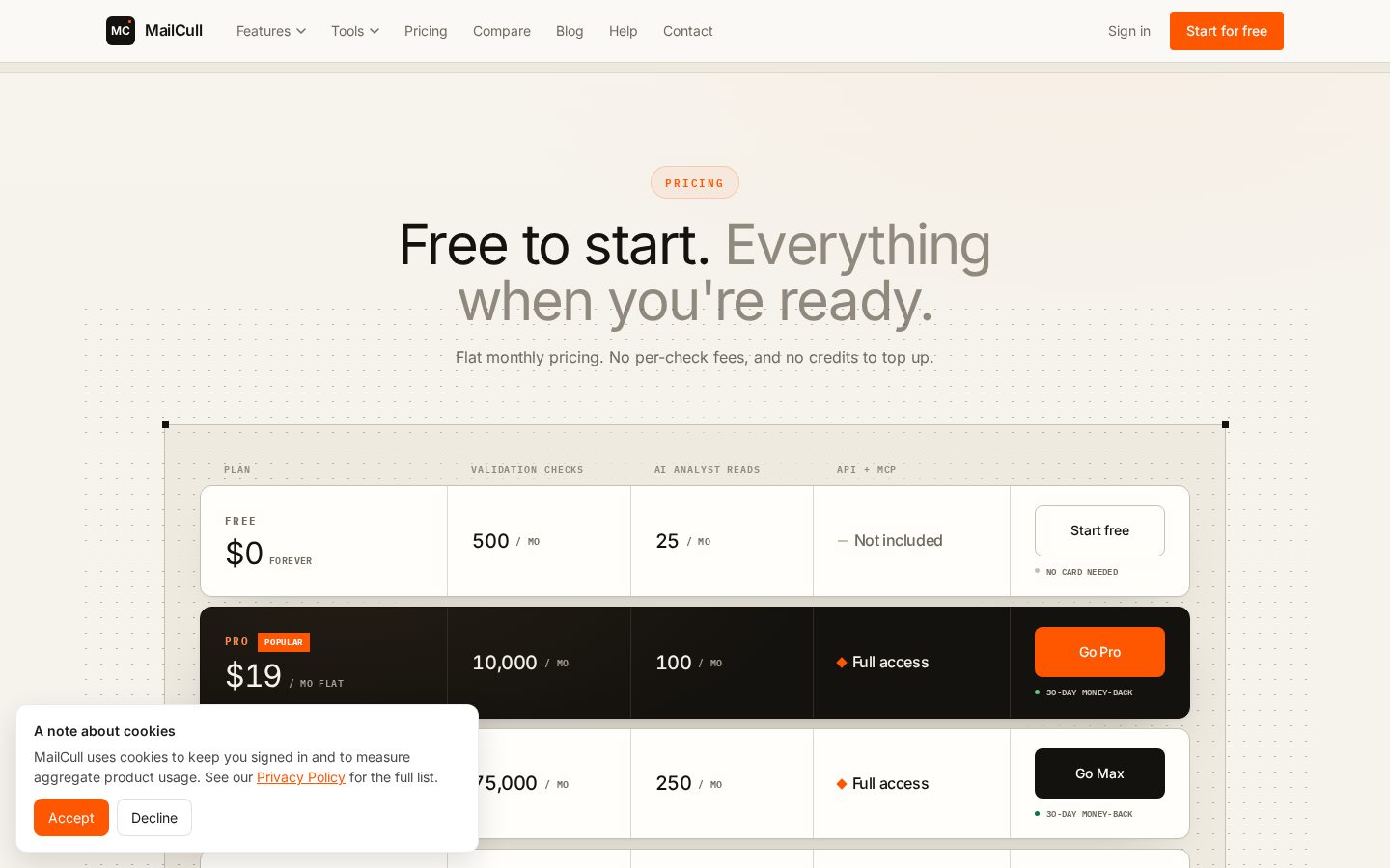 MailCull Pricing