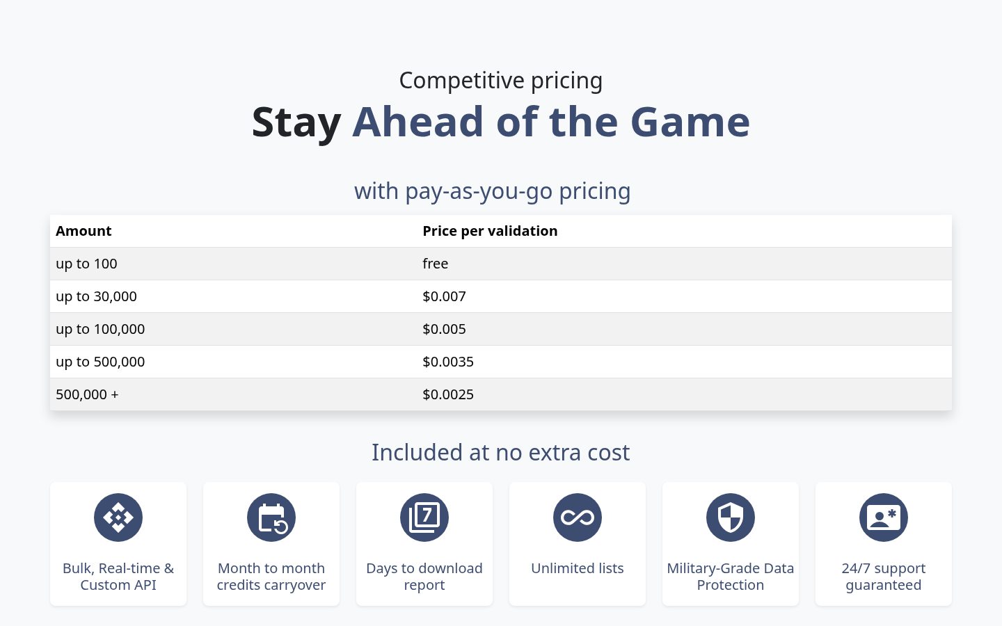 Mailforming.com Pricing