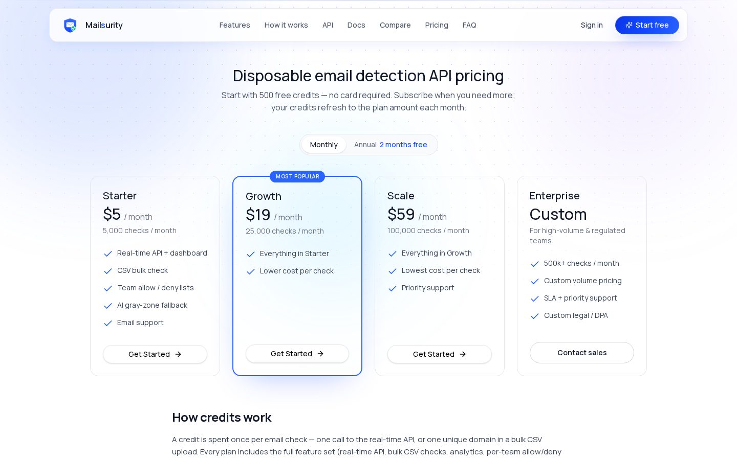 Mailsurity Pricing