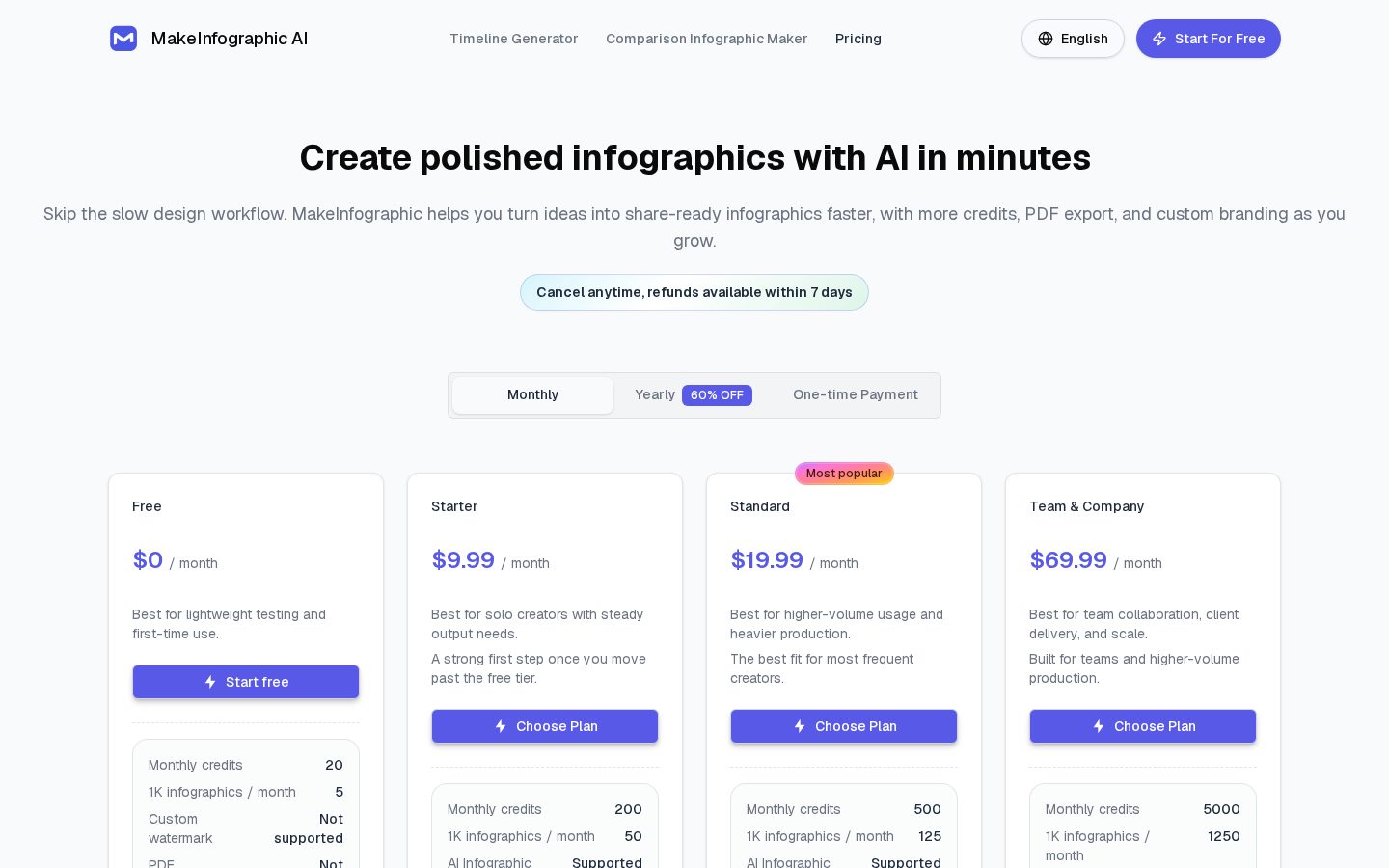 MakeInfographic Pricing