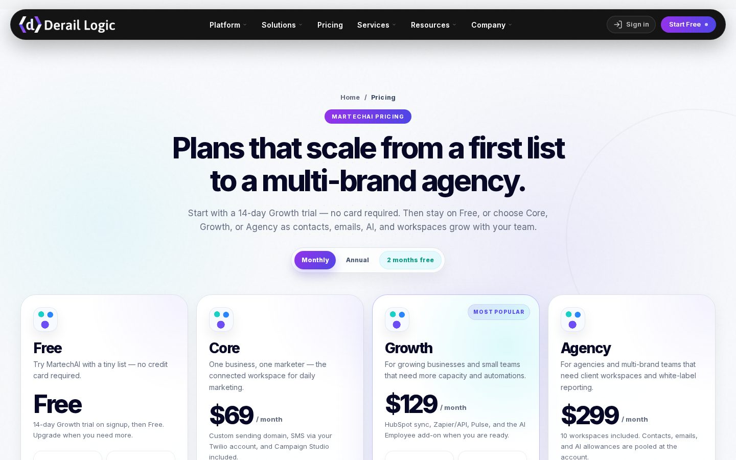 MartechAI by Derail Logic Pricing