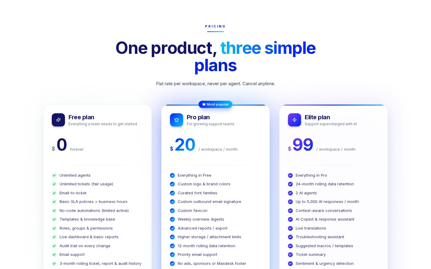 Maxdesk Pricing