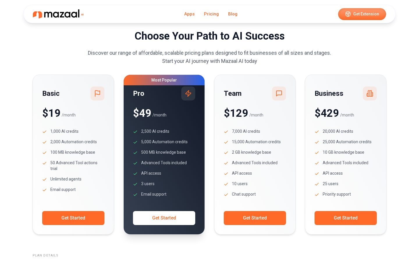 Mazaal AI-66e919 Pricing
