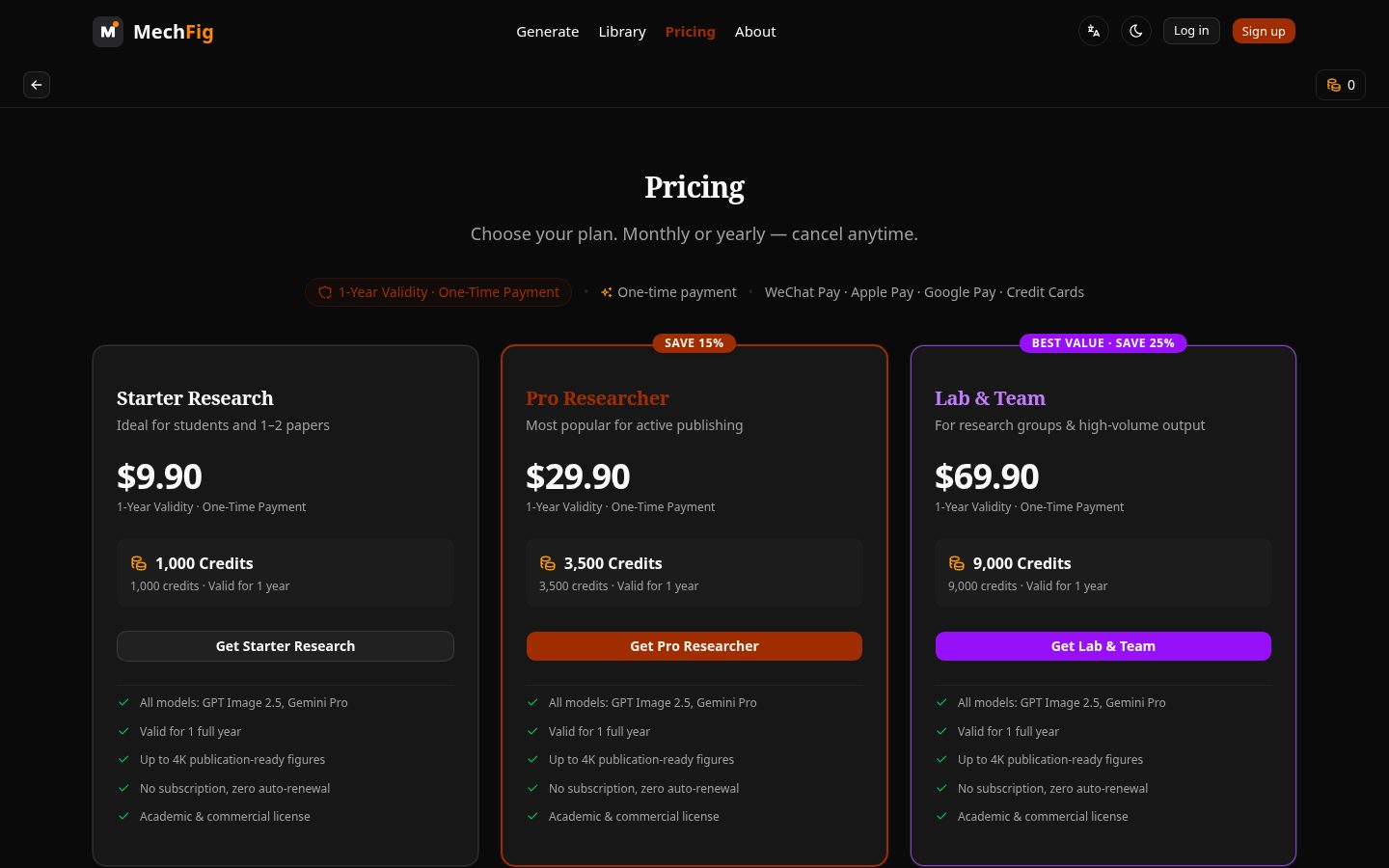 MechFig Pricing