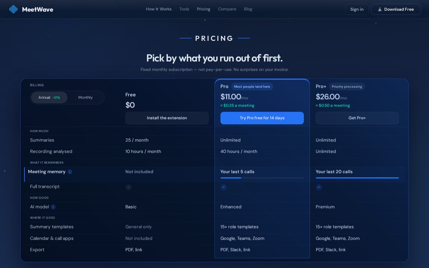 MeetWave Pricing