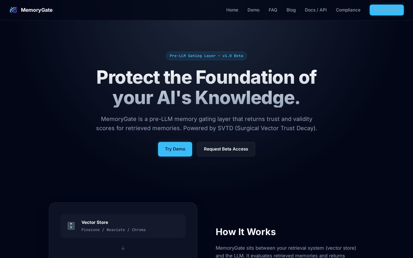MemoryGate Homepage