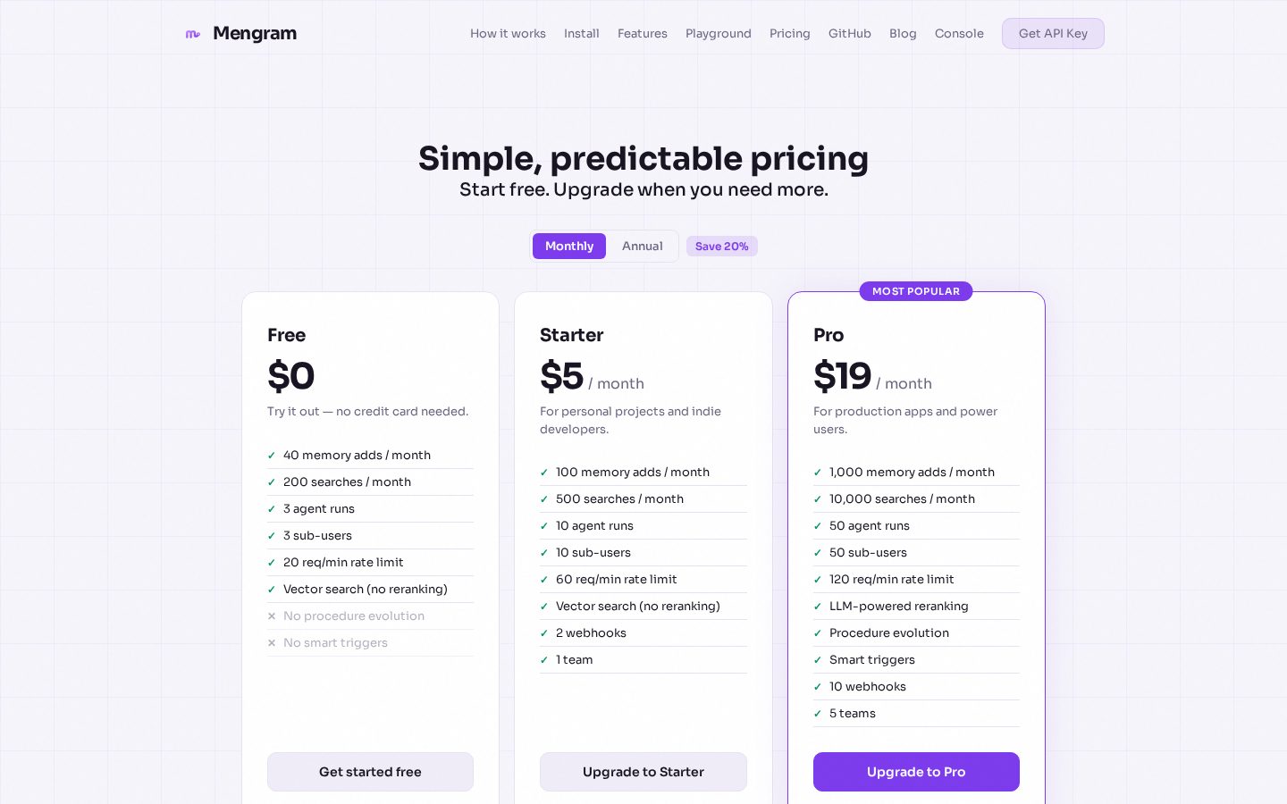 Mengram Pricing