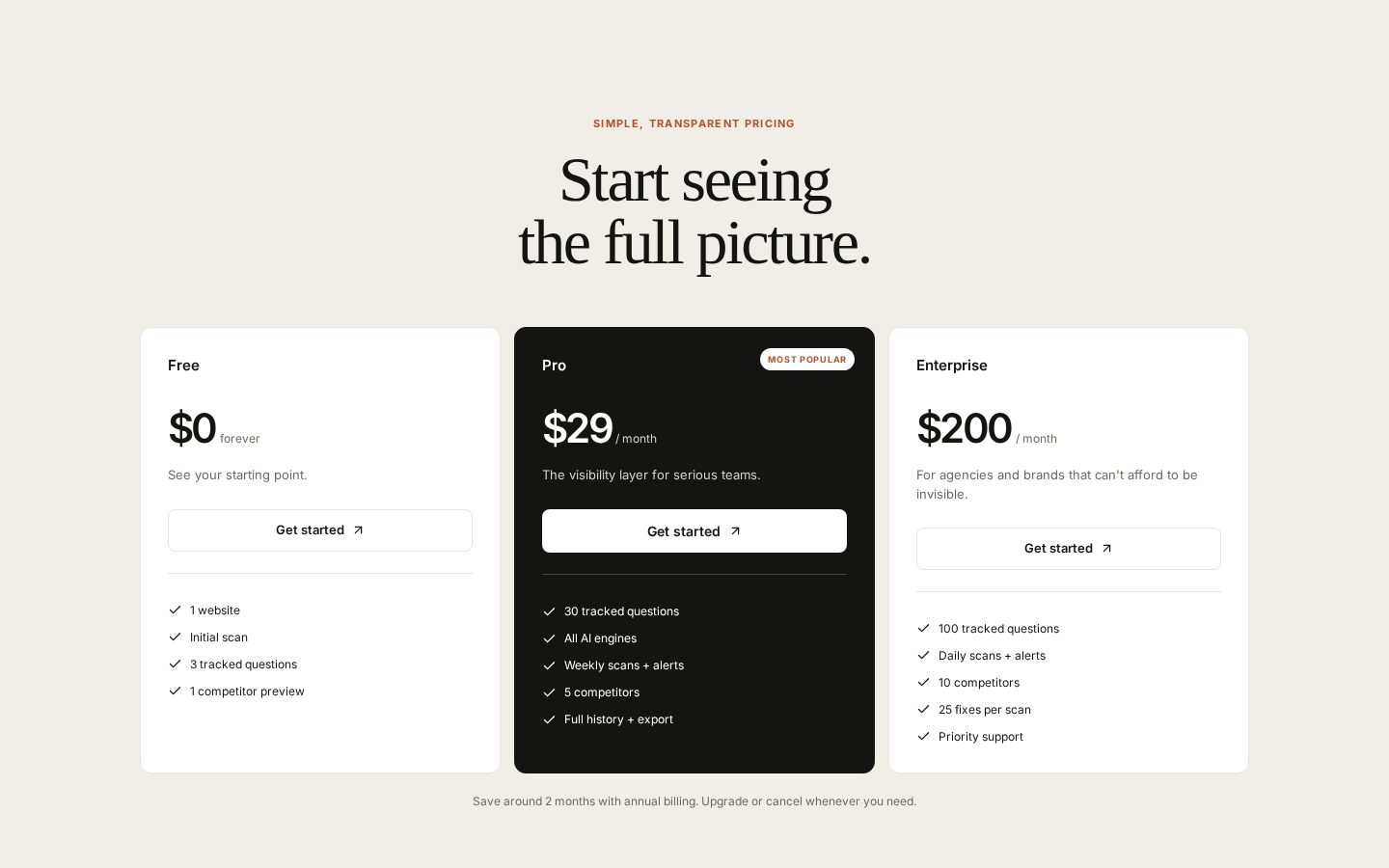 Mentioned Pricing