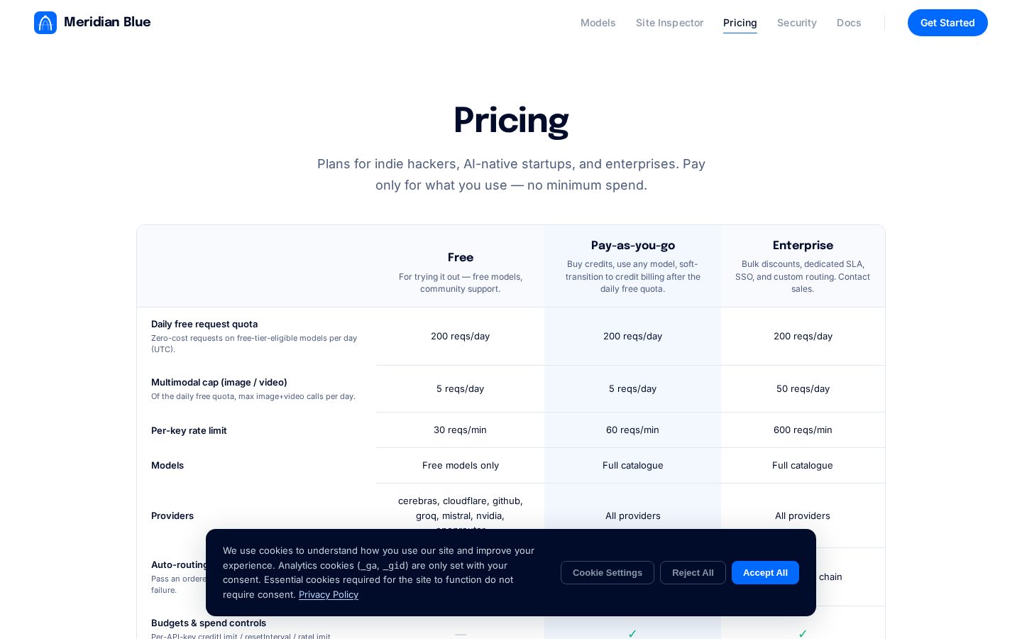 Meridian Blue Pricing