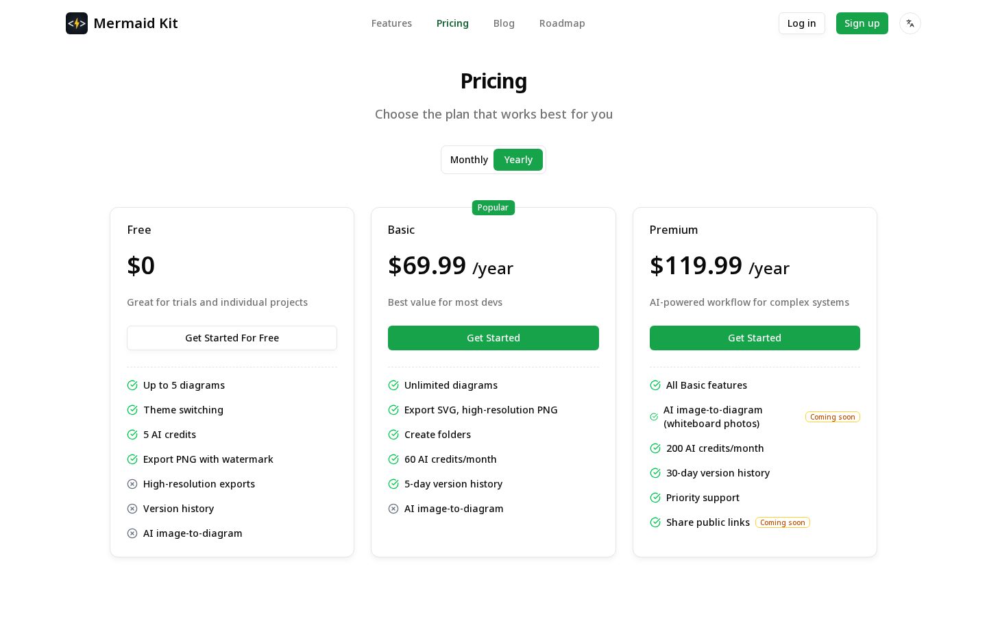 Mermaid Kit Pricing