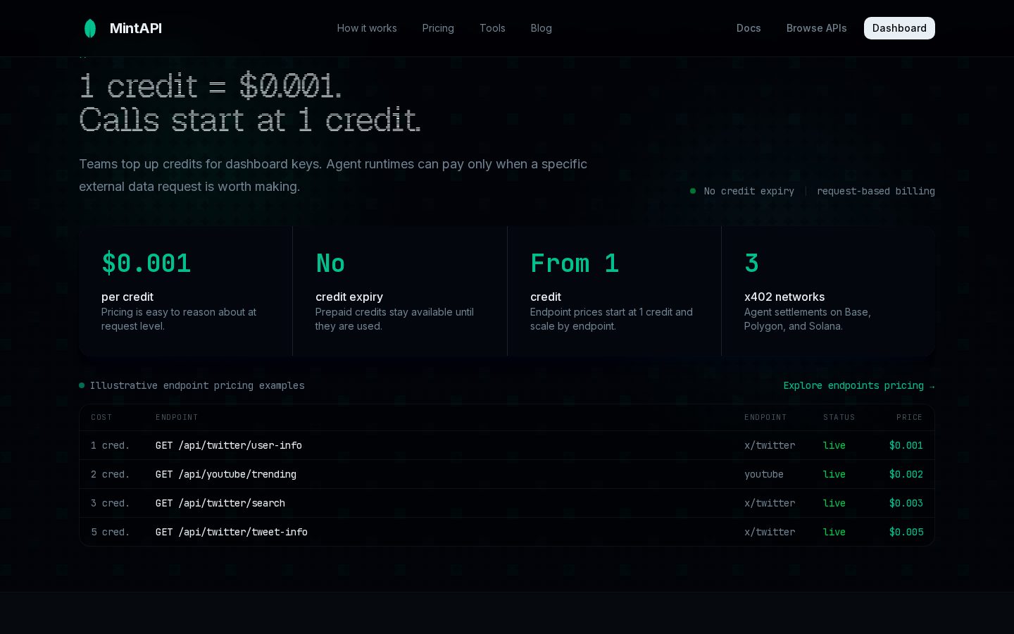 MintAPI Pricing