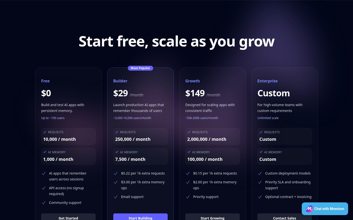 Mnexium AI Pricing