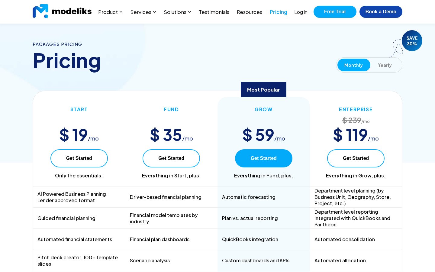 Modeliks Pricing