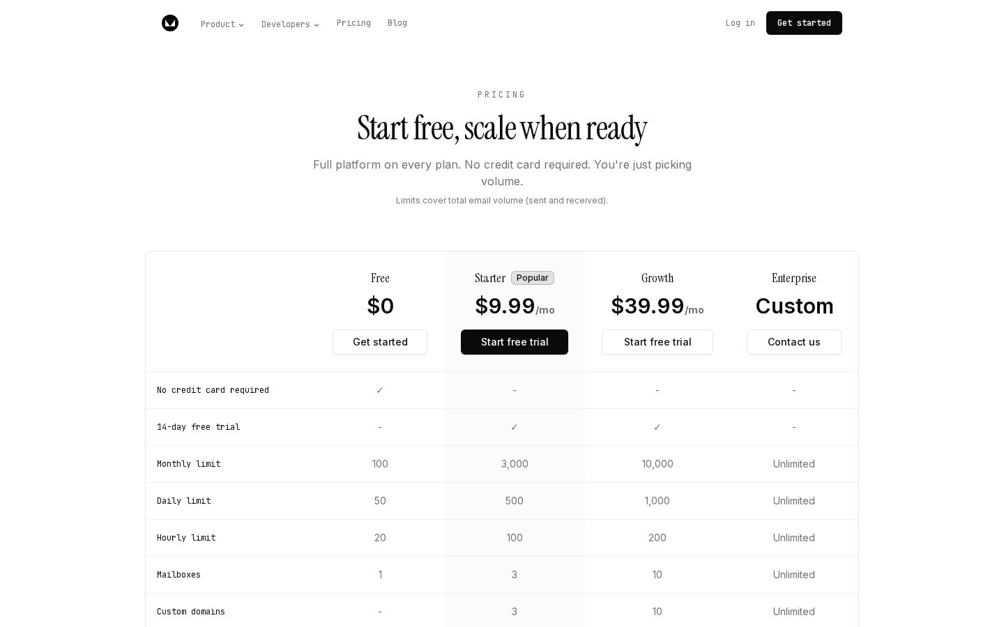 Molted Email Pricing