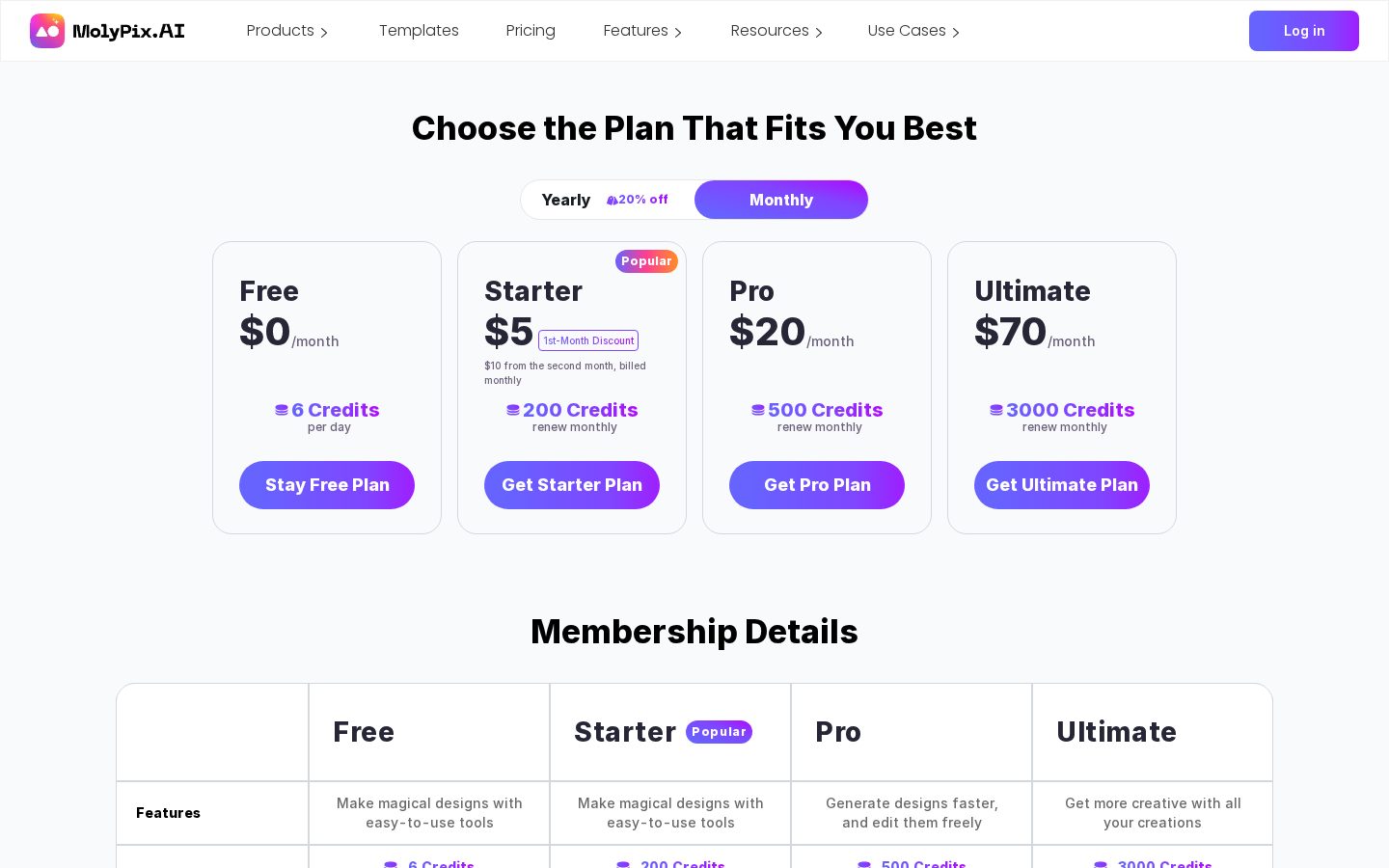 MolyPix.AI Pricing
