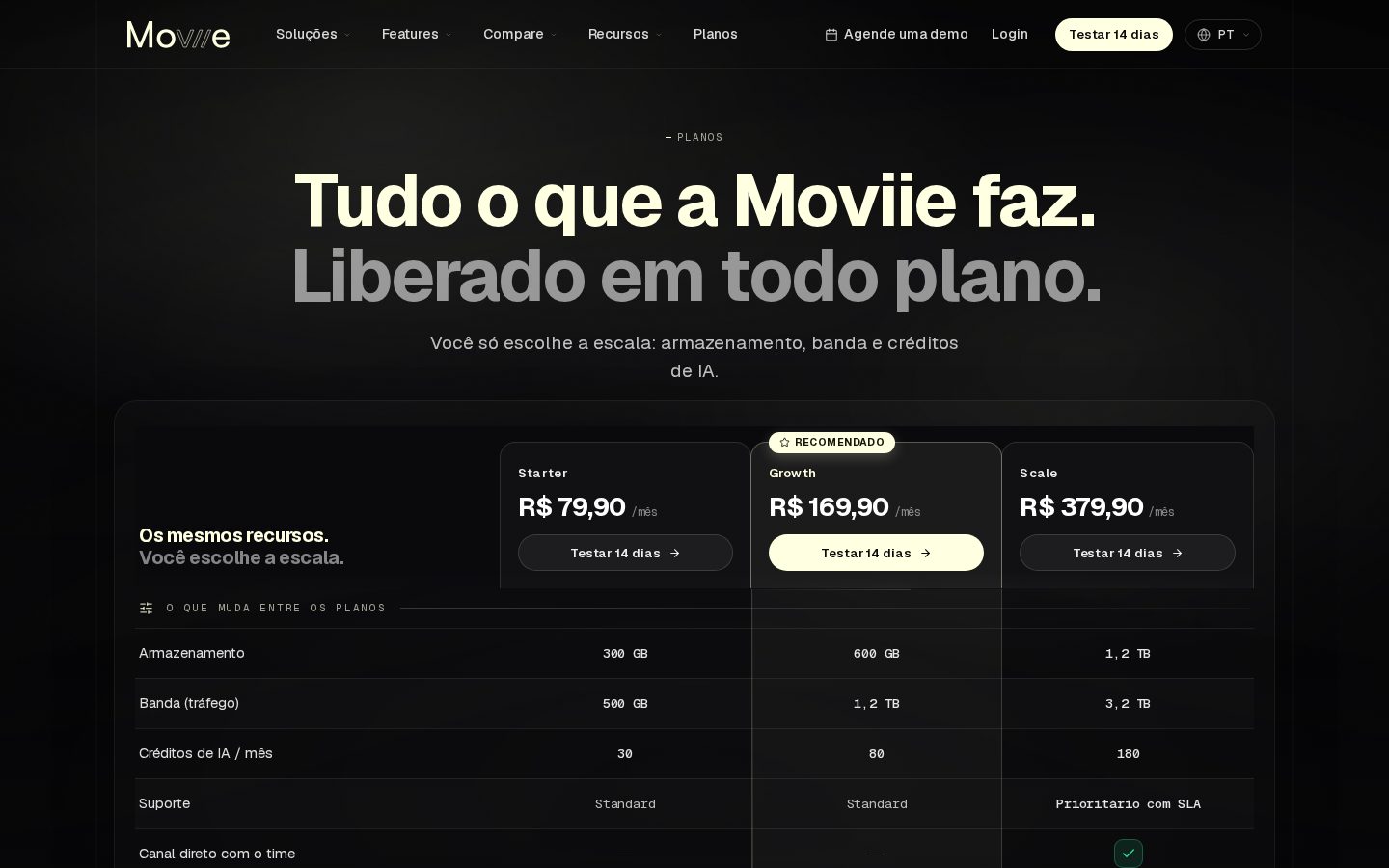 Moviie Pricing