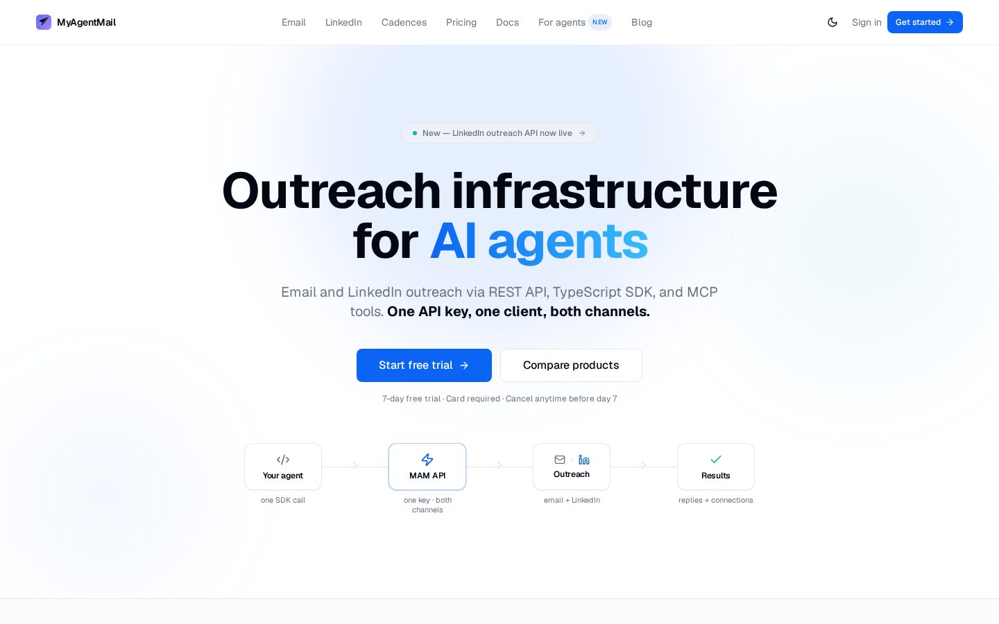 MyAgentMail Homepage