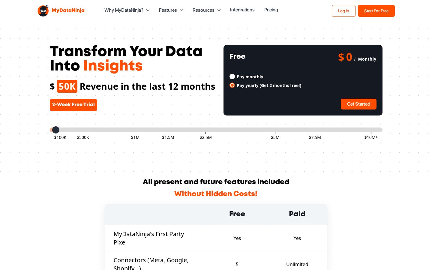MyDataNinja Pricing