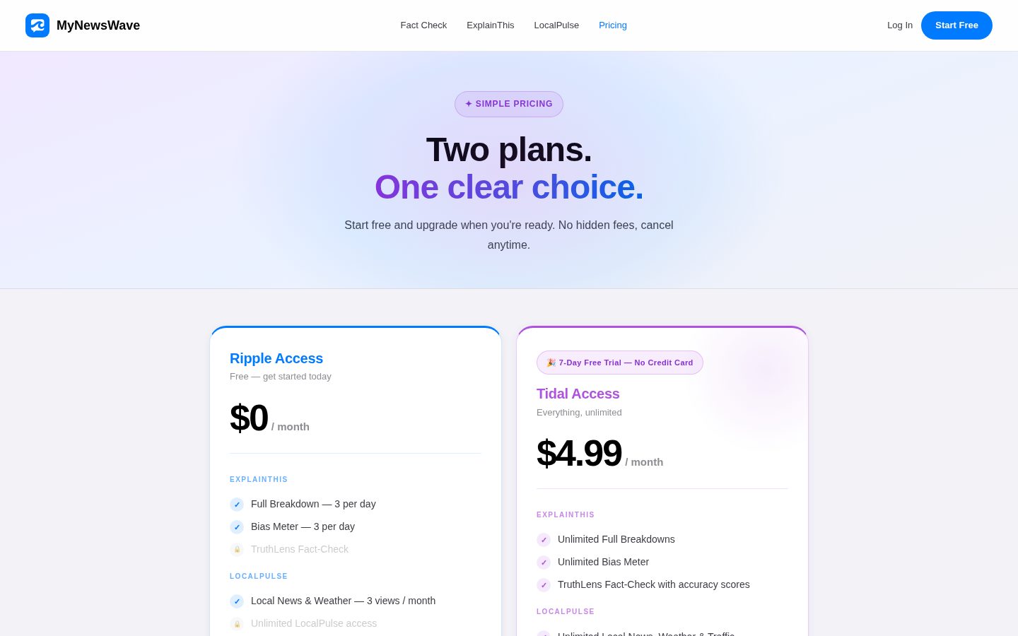 MyNewsWave Pricing