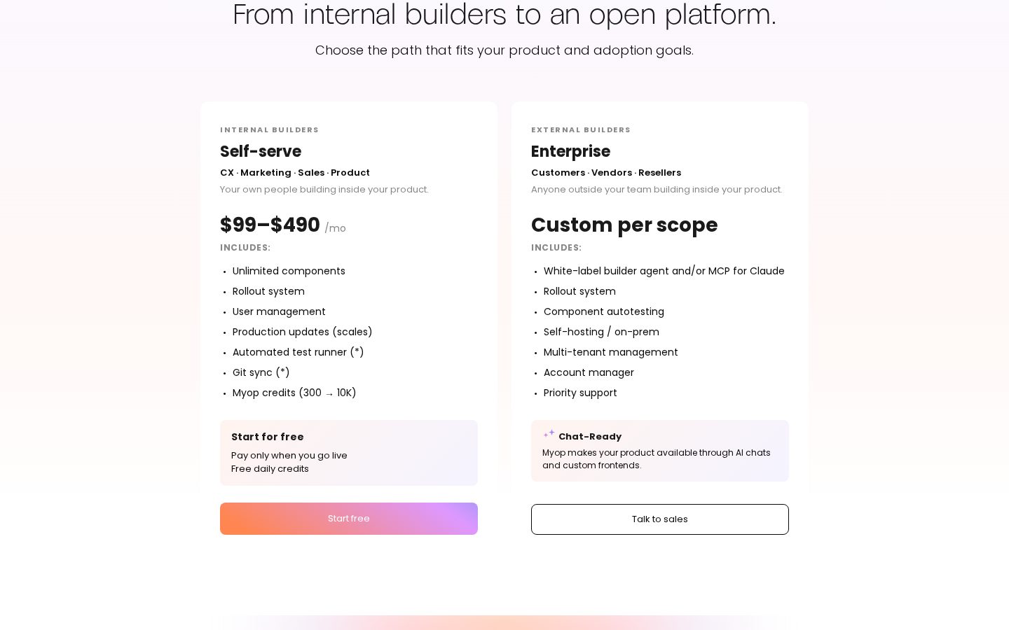 Myop Pricing