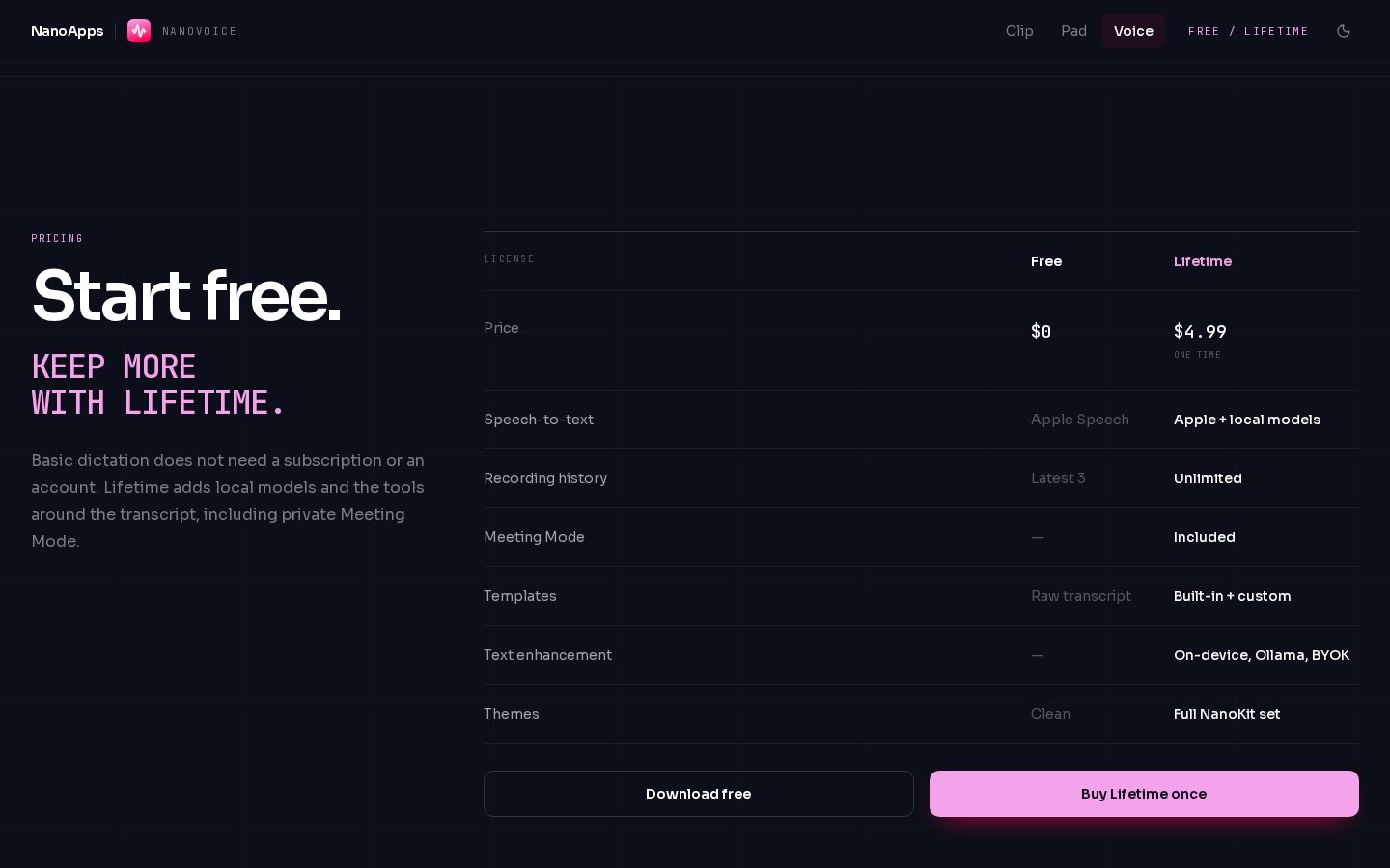 NanoVoice Pricing