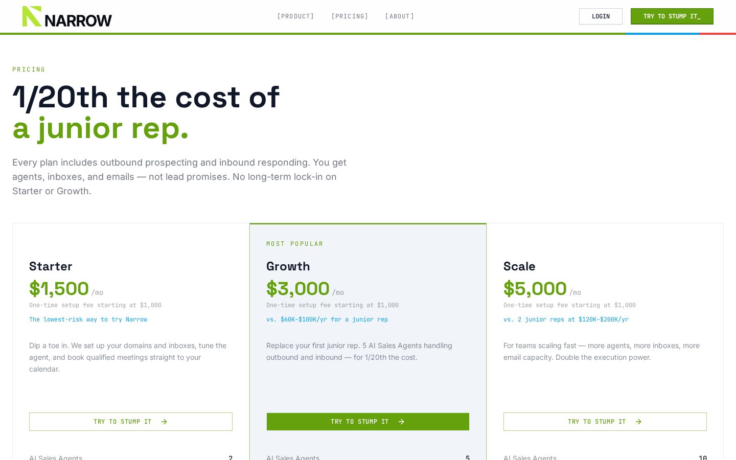 Narrow AI Pricing