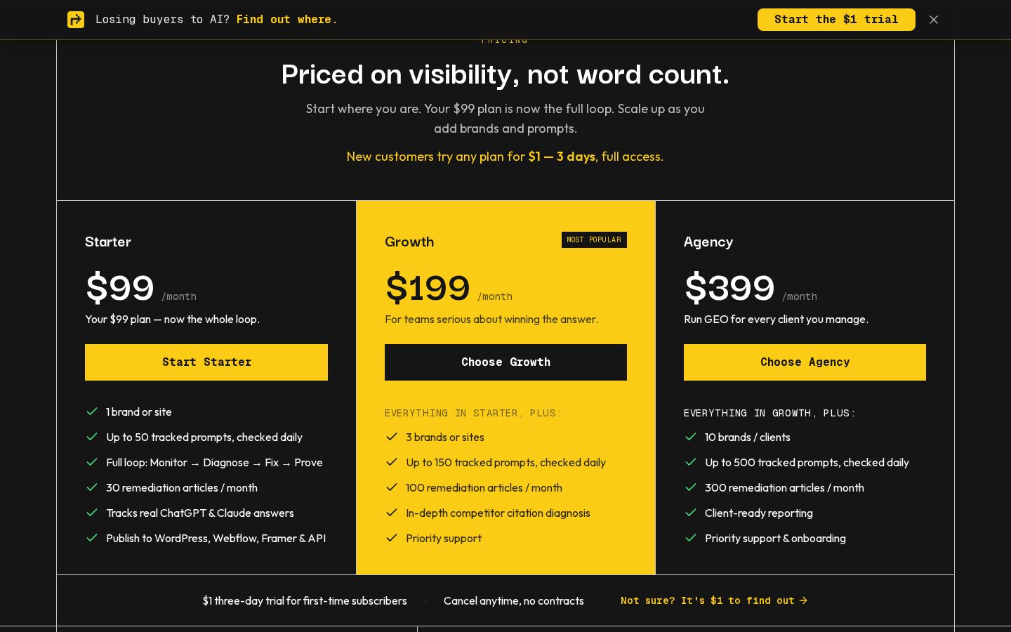 NeverDrafts Pricing