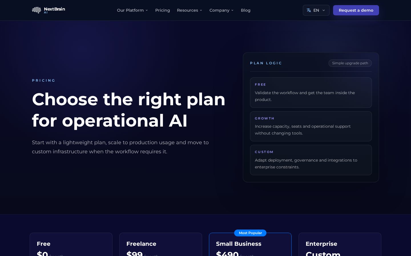 NextBrain AI Pricing