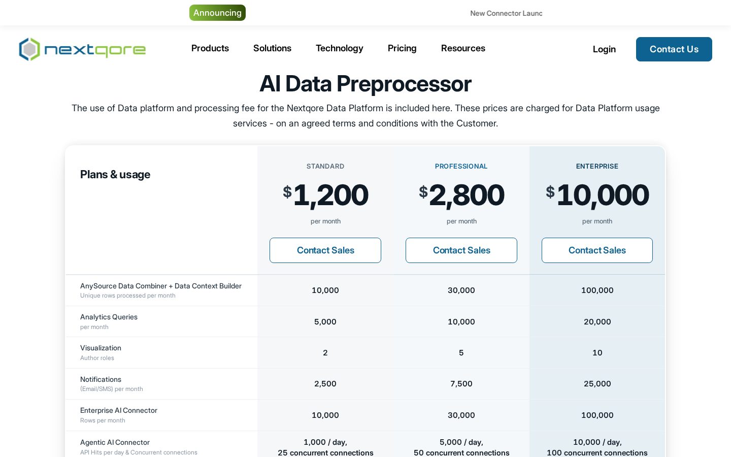 Nextqore AI Data Preprocessor Pricing