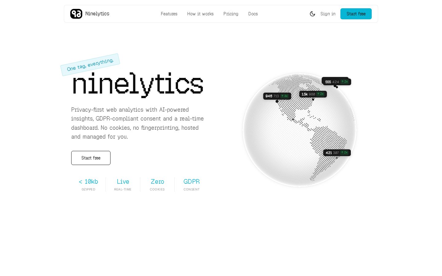 Ninelytics Homepage