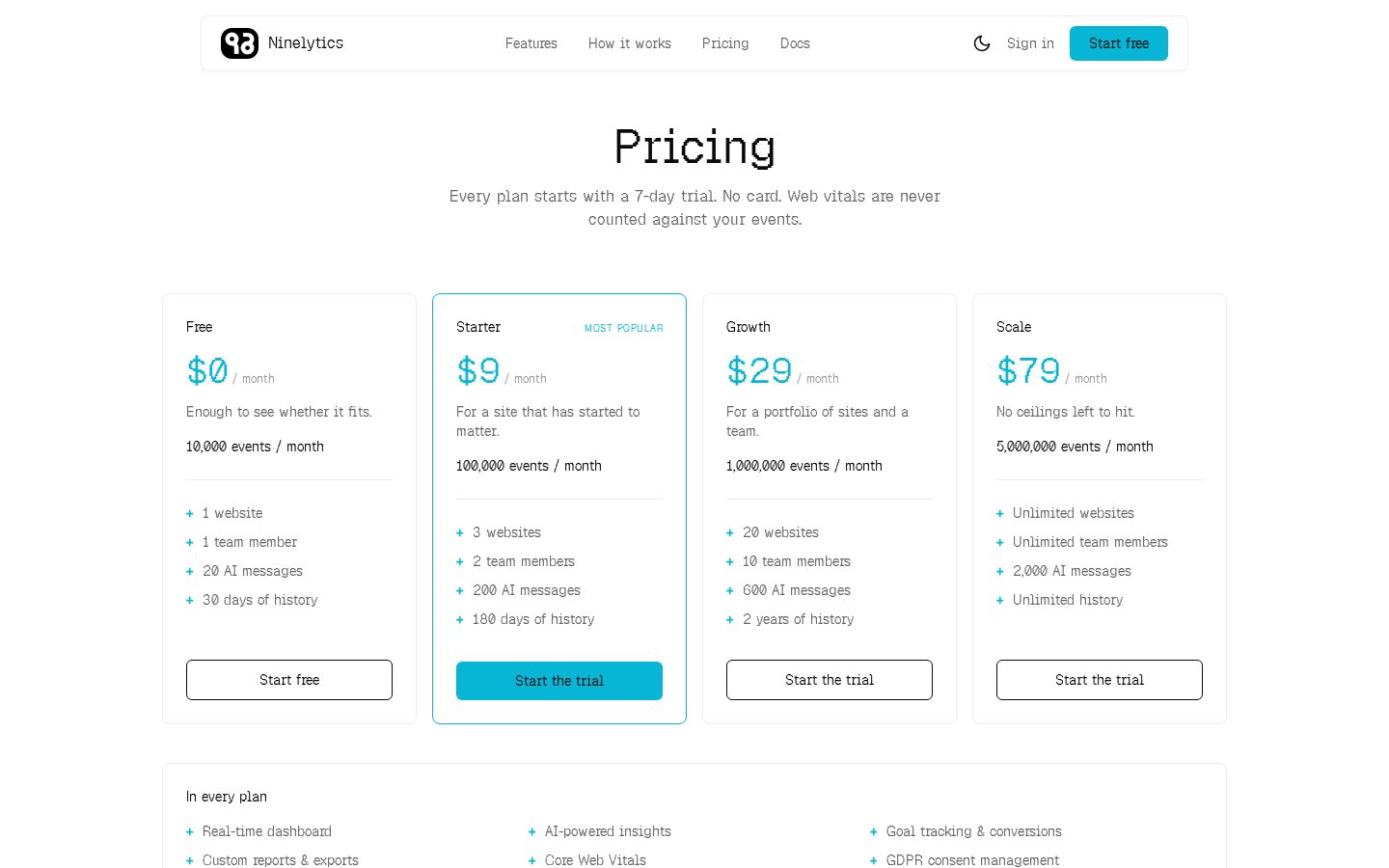 Ninelytics Pricing