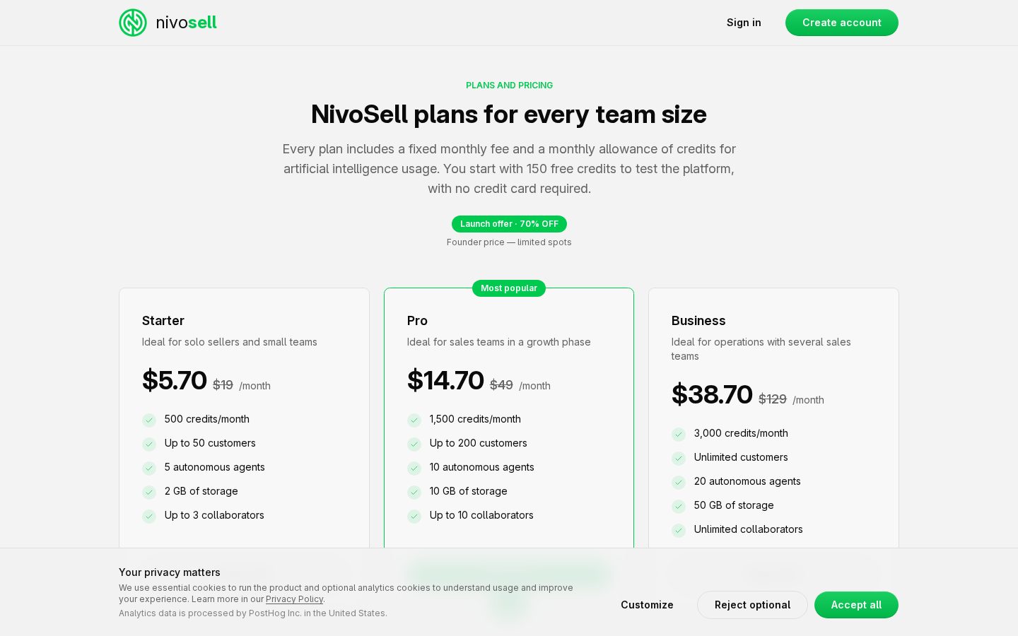 NivoSell Pricing