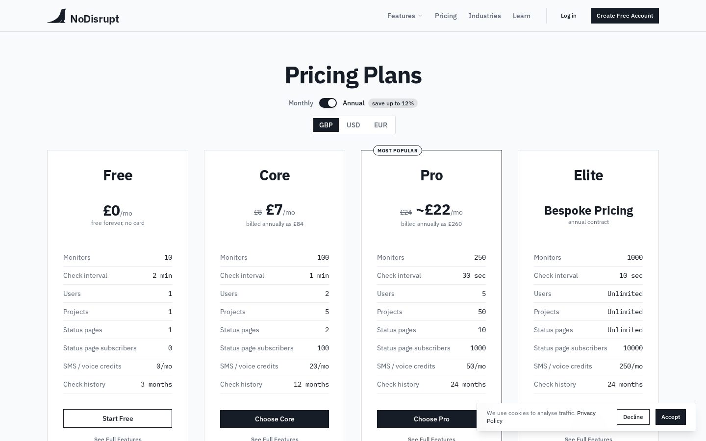 NoDisrupt Pricing