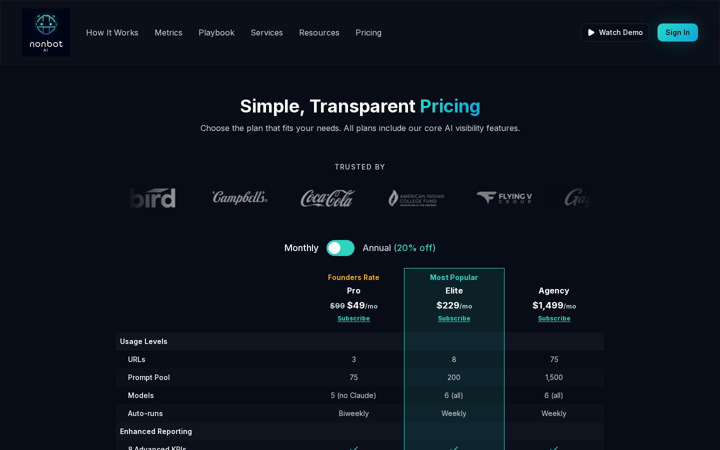 Nonbot Pricing