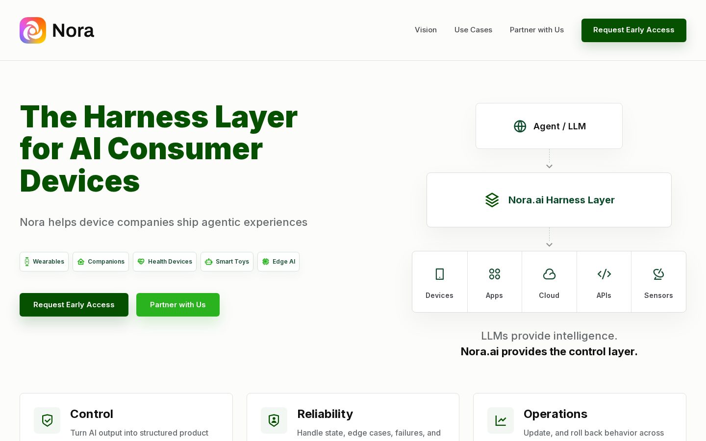 Nora Homepage