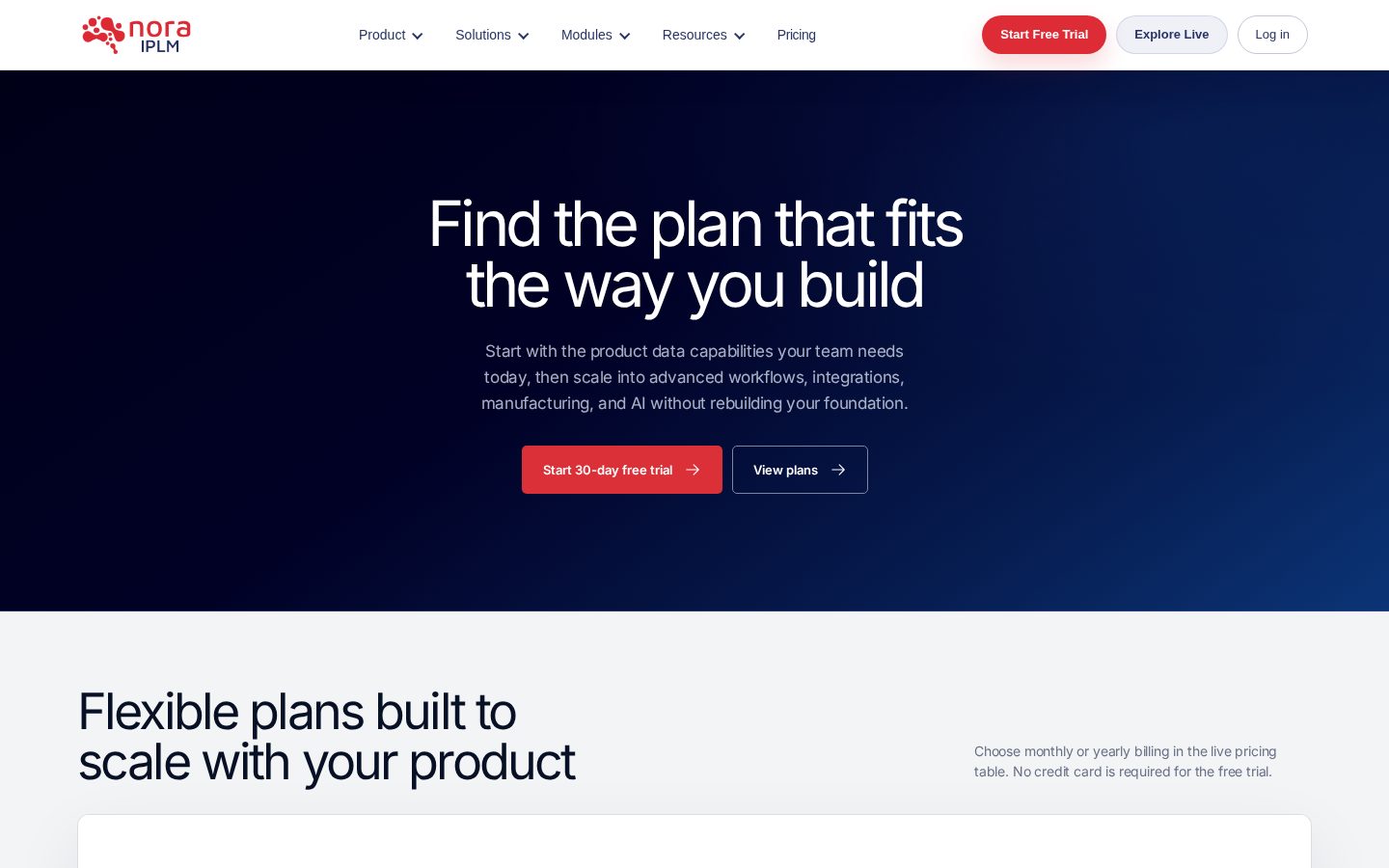 Nora IPLM Pricing