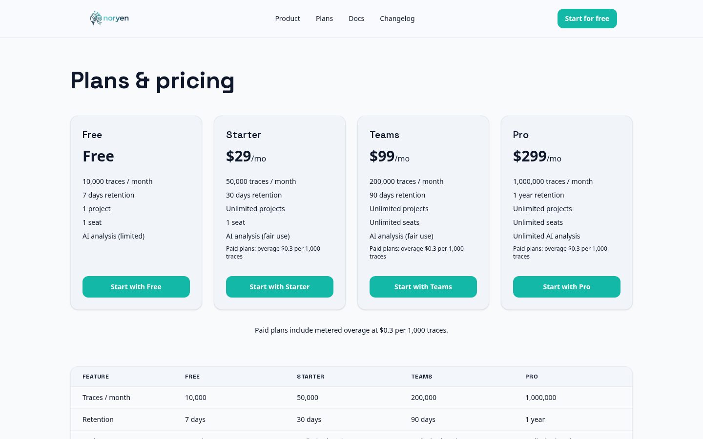 Noryen Pricing