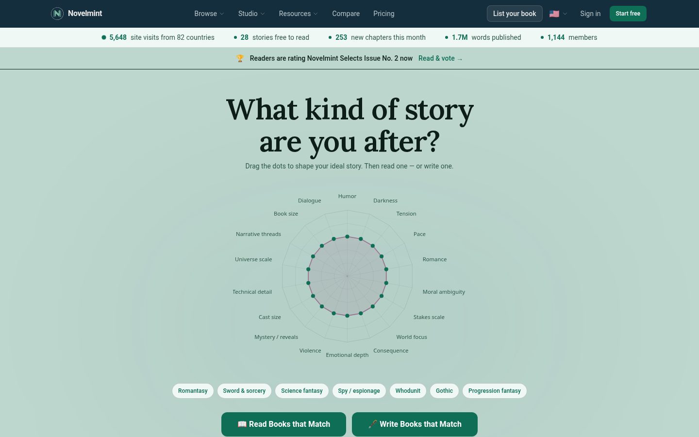 Novelmint Homepage