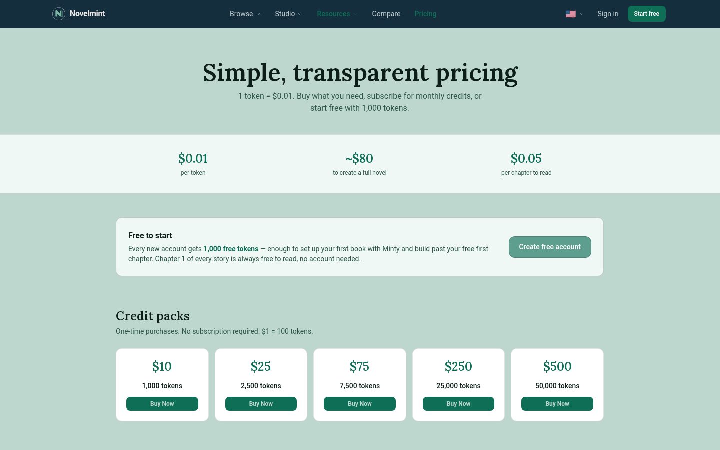 Novelmint Pricing