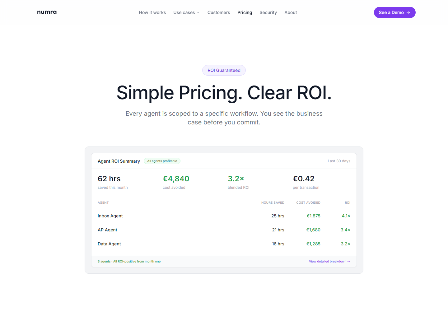 Numra pricing