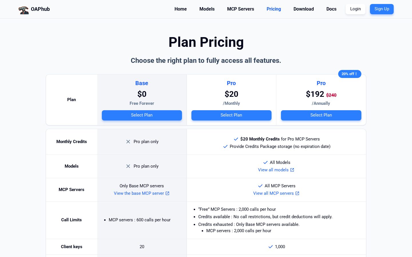 OAPhub Pricing