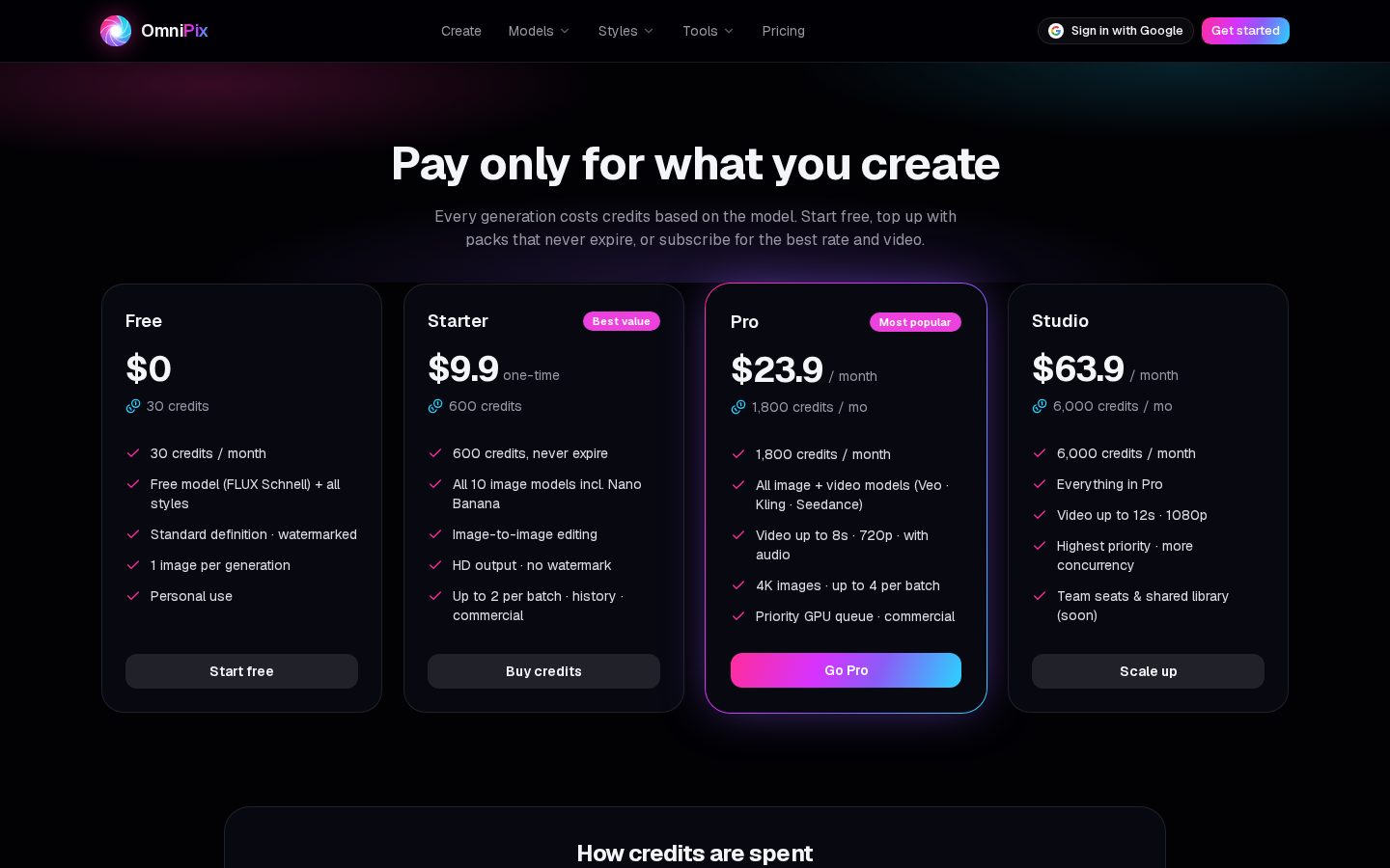OmniPix Pricing