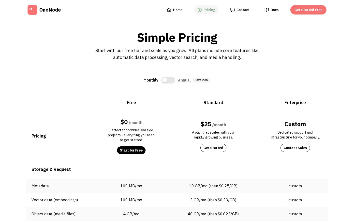 OneNode Pricing