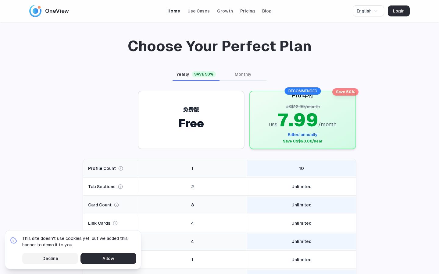 OneView Pricing