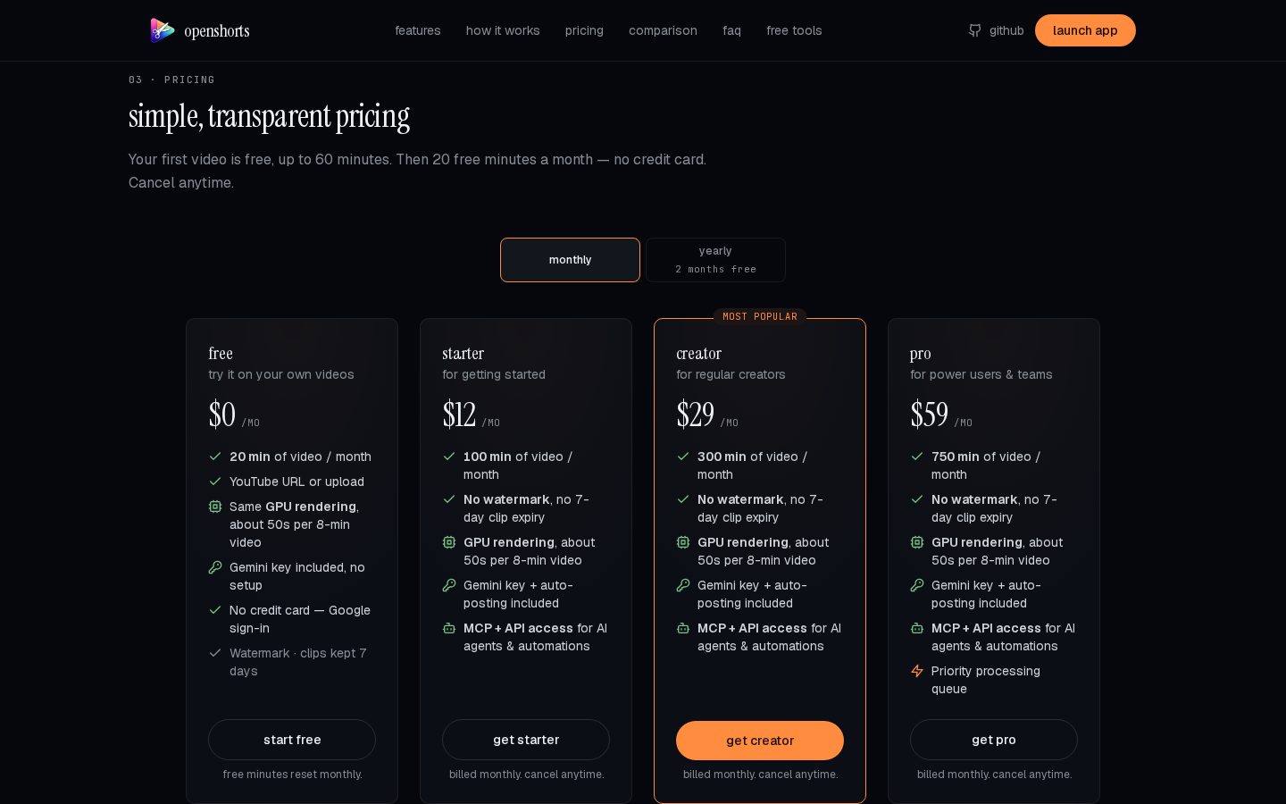 OpenShorts Pricing
