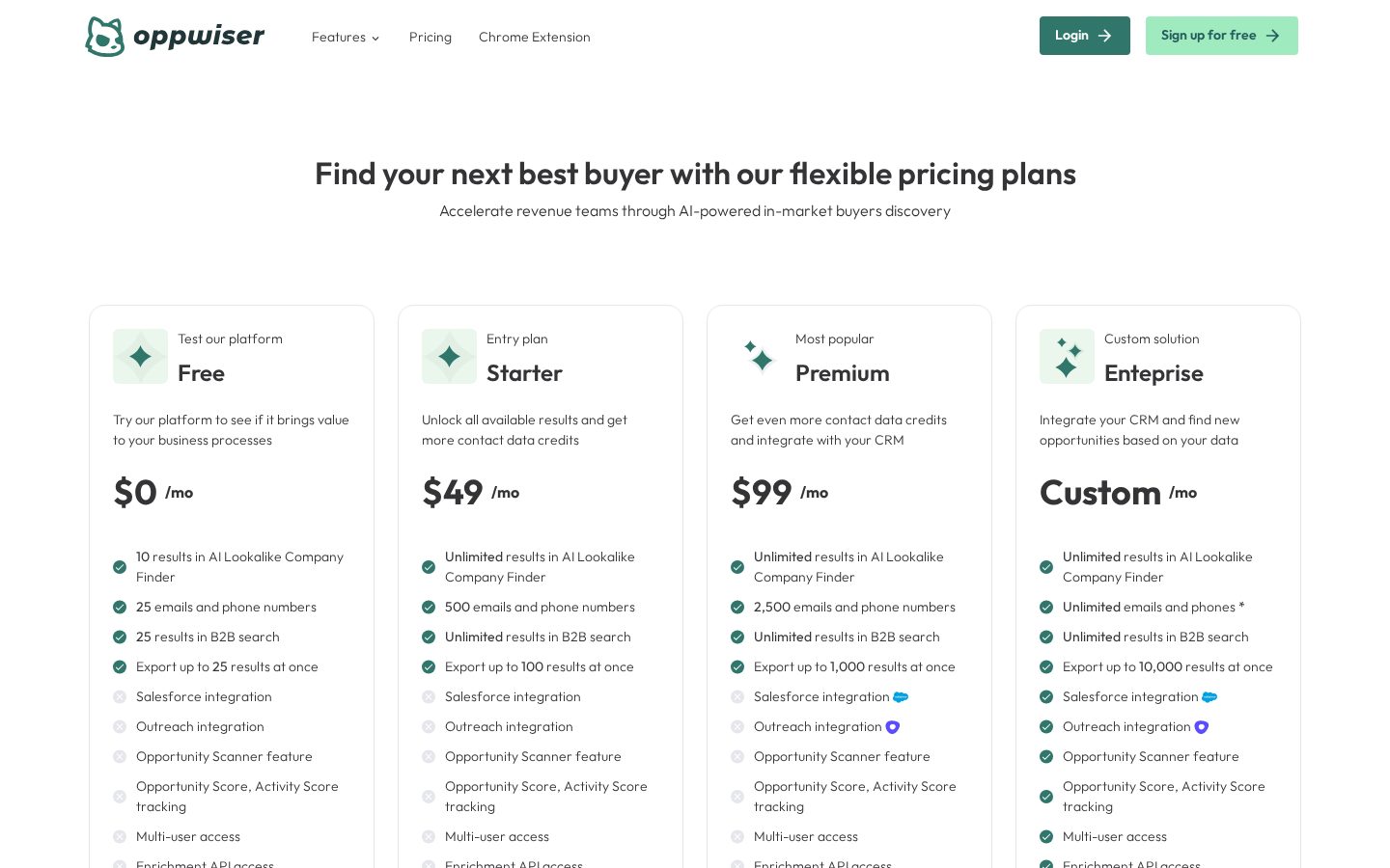 Oppwiser Pricing