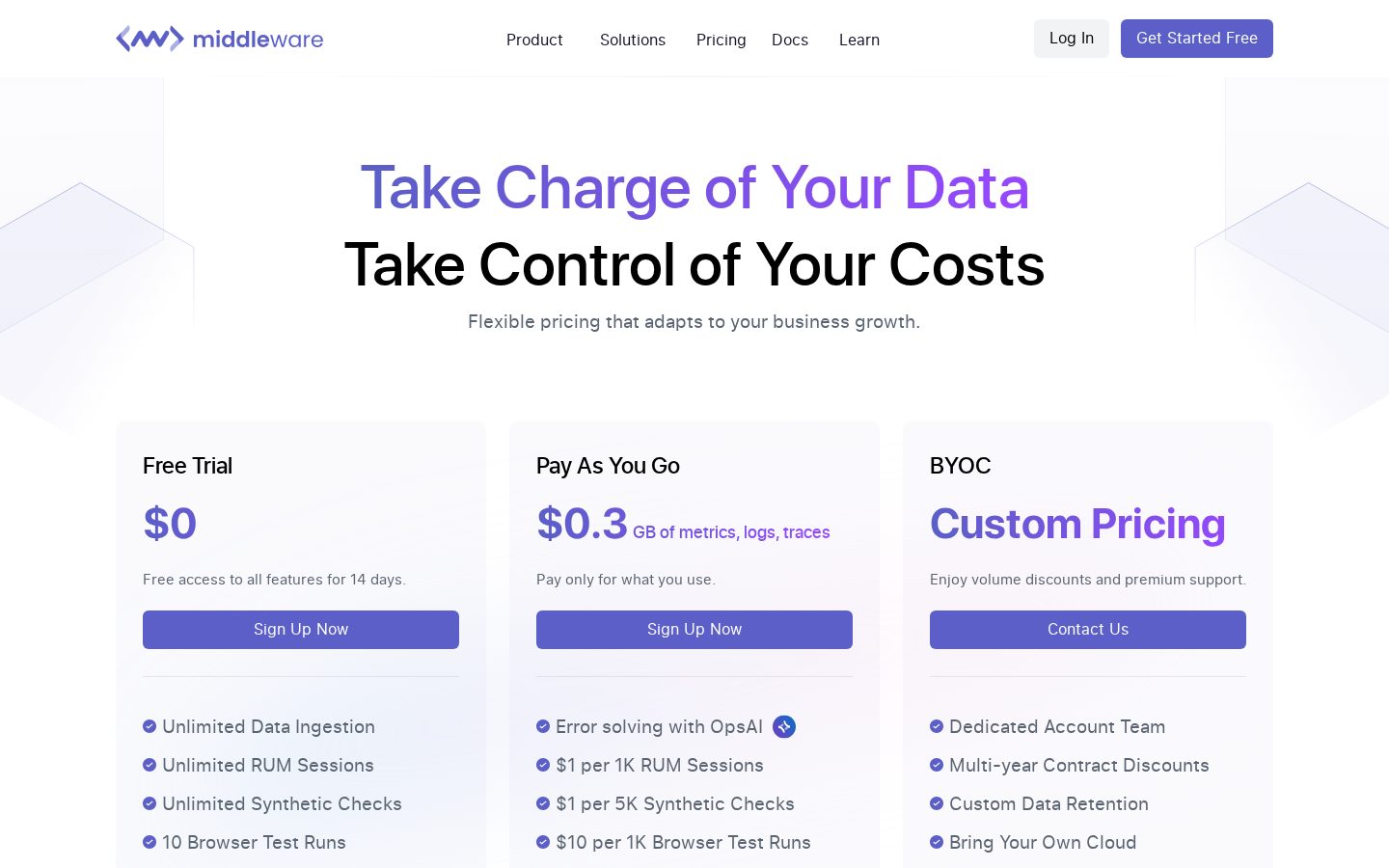 Ops AI by Middleware Pricing